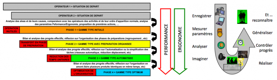 te rencontrer sans te reduire